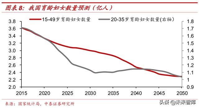 中国人口未来走势_中泰证券 未来30年中国人口五大趋势(3)