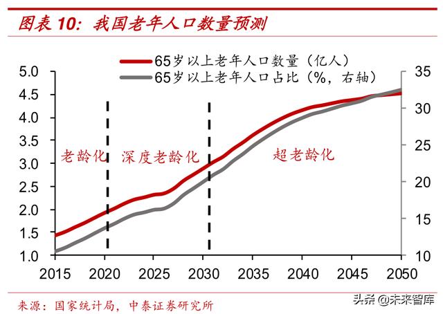 中国人口婴儿潮_婴儿潮没了,光棍潮来袭 未来30年中国人口五大趋势(2)