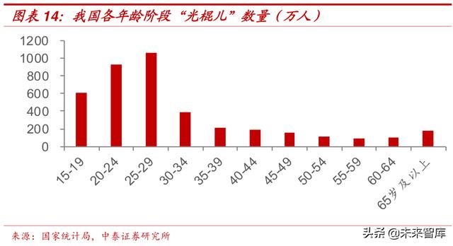 未来中国人口变化趋势_中国人口未来的变化趋势是怎么样的(2)