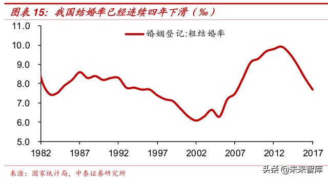 未来中国人口变化趋势_中国人口未来的变化趋势是怎么样的