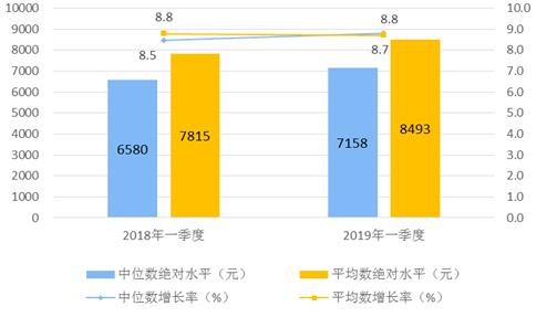人均收入是年还是月_中国人均月收入图(3)