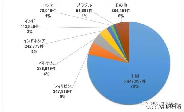 中国人口占_中国人口老龄化数据