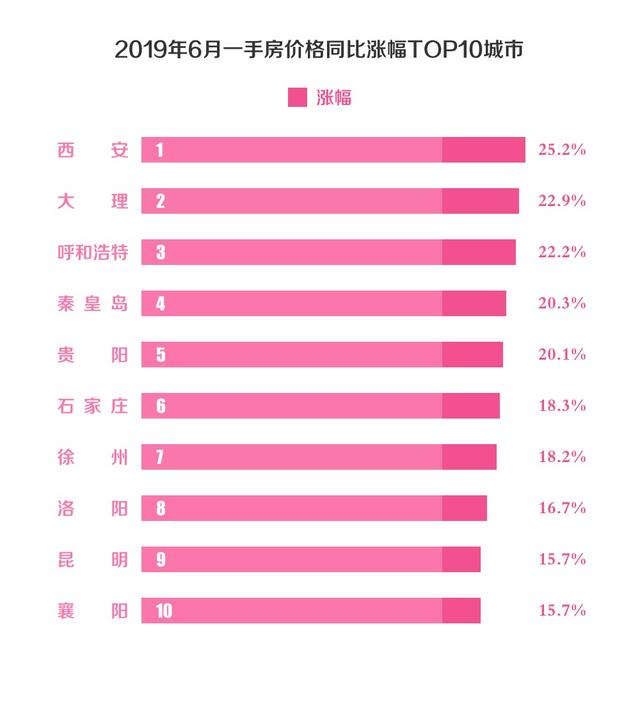 16座千万人口城市_人口普查(2)