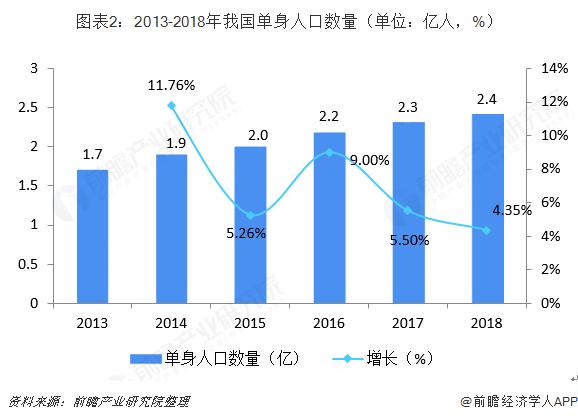 中世纪贵族的人口比例_欧洲中世纪贵族服装(2)