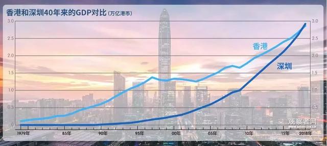 深圳市gdp_深圳一个市的GDP竟然超过17个省(2)