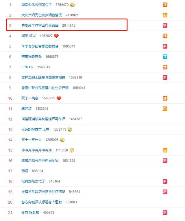 素顏這么差 工作室添亂,關曉彤回應稱黑眼圈是熬夜買東西圖片 47924 640x763