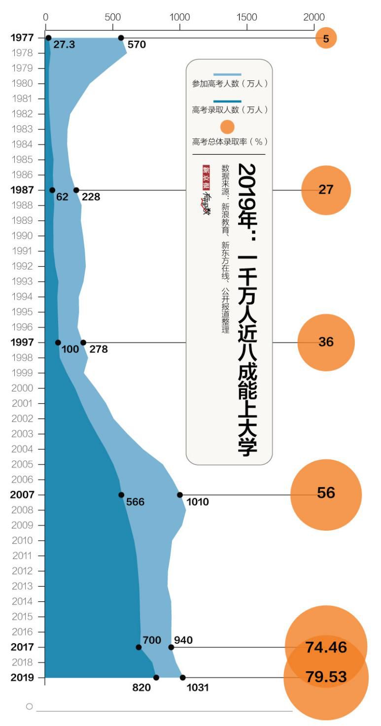 人口一千万的国家_一年级人口普查手抄报(3)