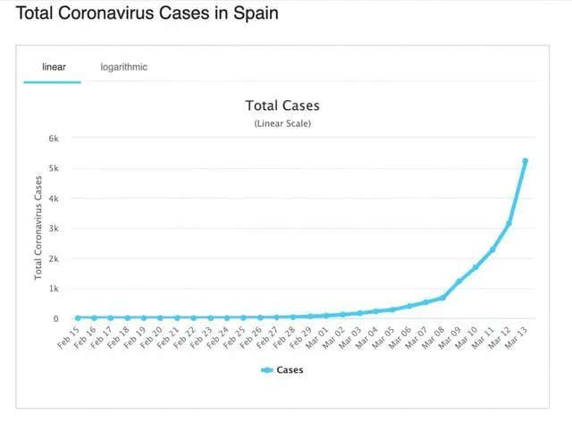 西班牙疫情西班牙人口_西班牙疫情趋势图(3)