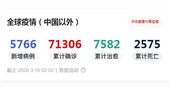 新冠■全球确诊超17万 国外确诊已超国内 意大利讣告版面骤增