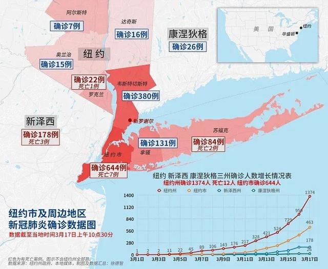 「肺炎病例」黑山出现例确诊病例，欧洲全部“沦陷”