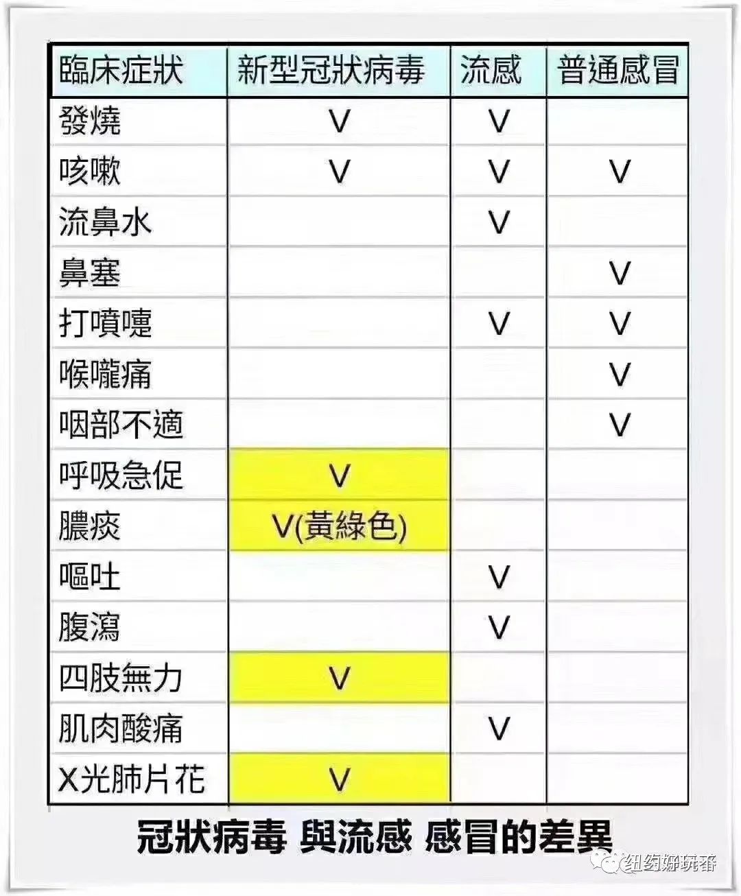 「迪亚兹-巴拉特」美国国会议员确诊 州长和总统掐架！见证历史了…