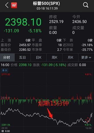 特朗普@美国50州全“沦陷” 关闭美加边境 纽交所关闭大厅