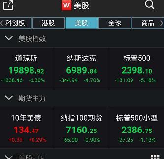 特朗普@美国50州全“沦陷” 关闭美加边境 纽交所关闭大厅