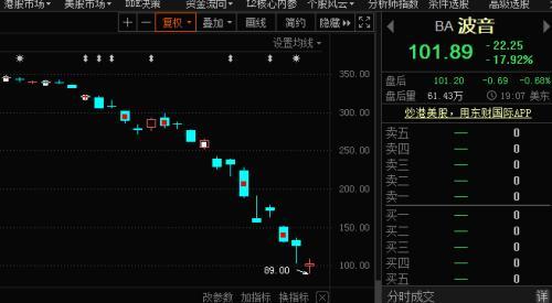 特朗普@美国50州全“沦陷” 关闭美加边境 纽交所关闭大厅