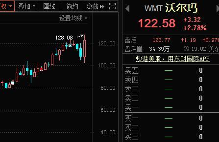 美股@美股第五次熔断 美股暴跌令白宫坐卧不安