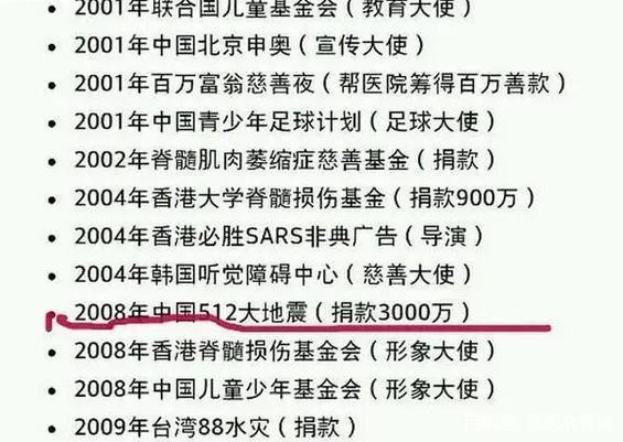 【盖世英雄】周星驰捐医疗设备：一线医护人员是心中的盖世英雄
