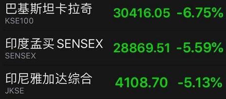 【沪指】美国国会议员确诊 副总统办公室员工检测呈阳性
