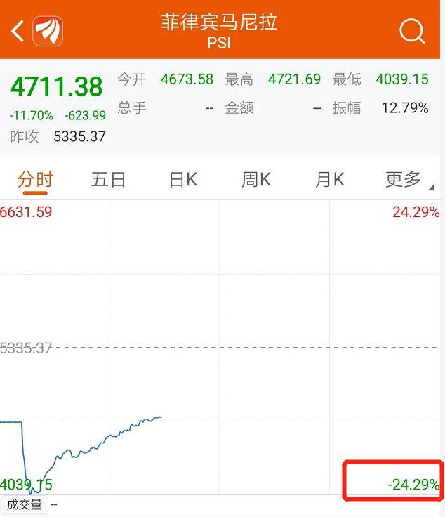 【沪指】美国国会议员确诊 副总统办公室员工检测呈阳性