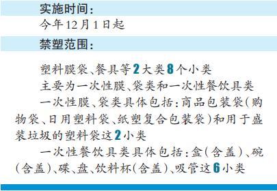 【塑料品】注意！海南首批禁塑名录 这些塑料制品将被禁用