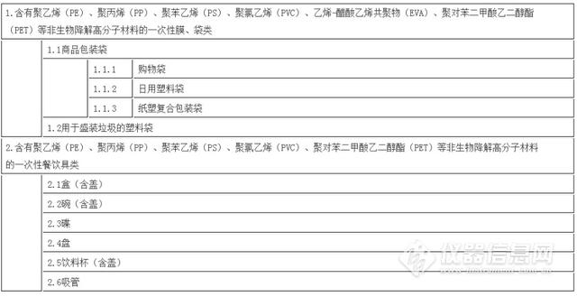【塑料品】注意！海南首批禁塑名录 这些塑料制品将被禁用