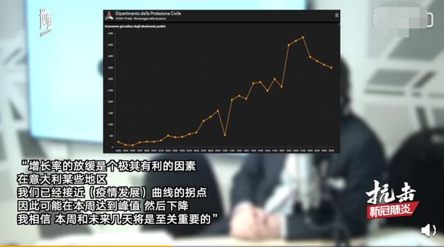 『死亡病例』意大利确诊超7万 抗疫出新招：按姓氏首字母顺序外出购物