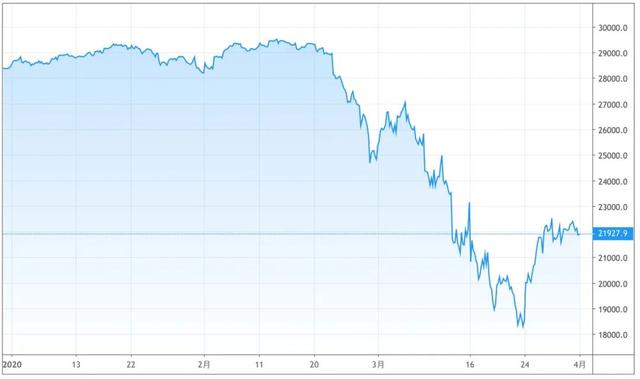 【预印本】美国确诊数居全球首位，纽约州从中国订购1.7万台呼吸机