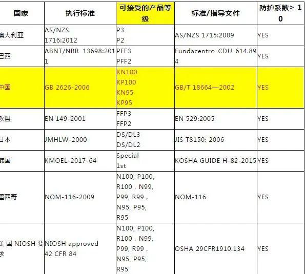 『美国疾病控制中心』又改口！美国拒绝进口KN95 市民：荒唐，离不开中国制造
