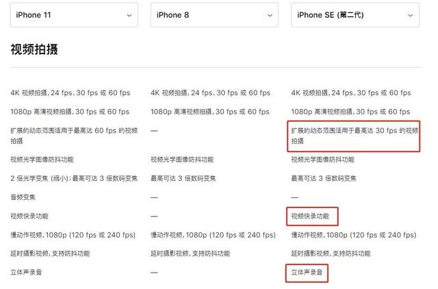 『苹果零售店』苹果下架iPhone 8 iPhone SE强势上线 全面解析值不值得买