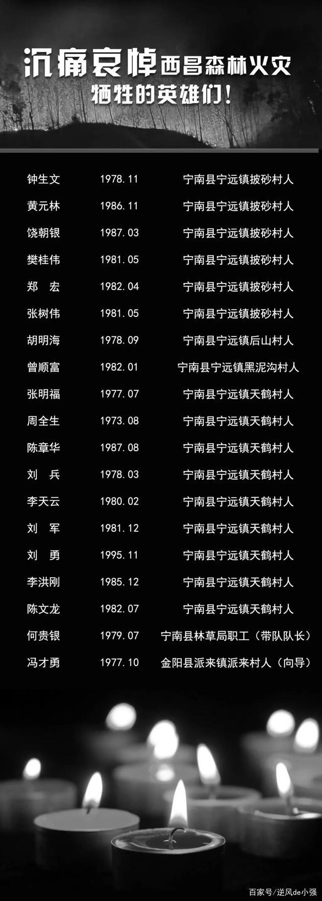 『熊孩子』云南丽江森林火灾 火灾东南线风力突增出现复燃