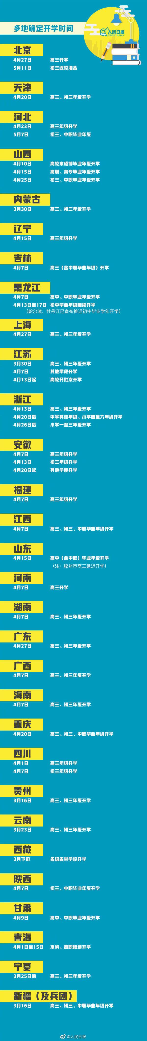 「高考时间」湖北高考时间公布 多地做出延迟开学计划