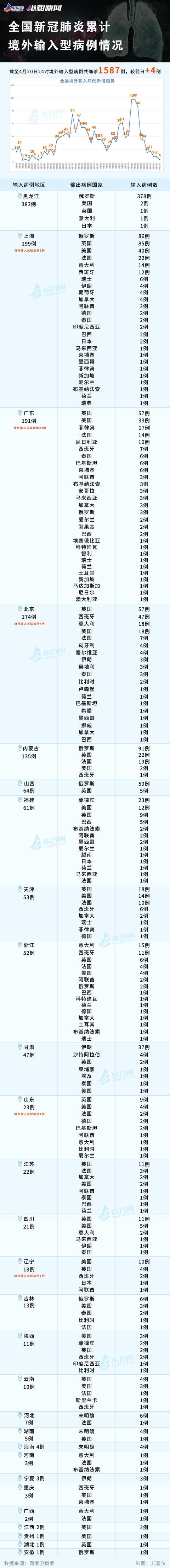 『美国民众』美国累计确诊78万 一监狱73%罪犯确诊 全球多国开始“解封”