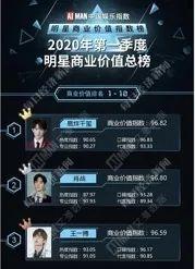 『CBNData』肖战发布新歌 不到1天卖了6900万远超周杰伦 粉丝：顶流回归