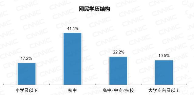 「网民群体」全国最低工资标准 快看看你的工资达标了吗？