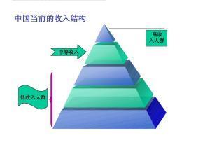 「网民群体」全国最低工资标准 快看看你的工资达标了吗？