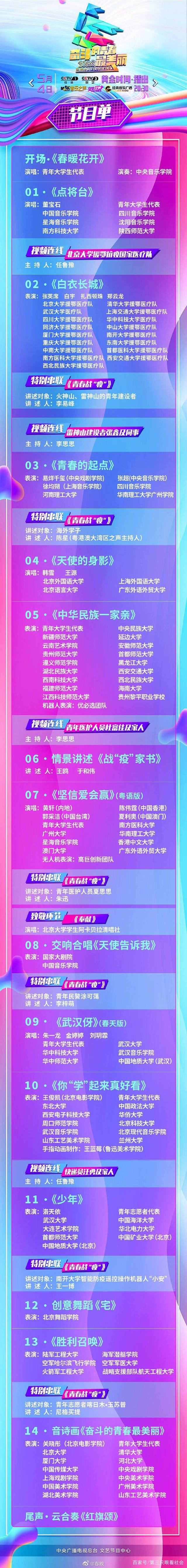 朱一龙：央视五四晚会 阵容名单令人惊呼