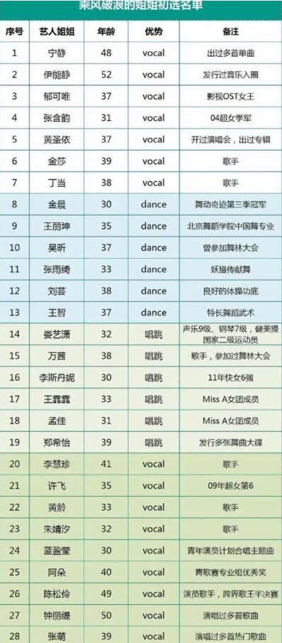 张萌：节目组怂了？张萌回应“姐姐们不收手机吗”：本来是要收的，但你懂的