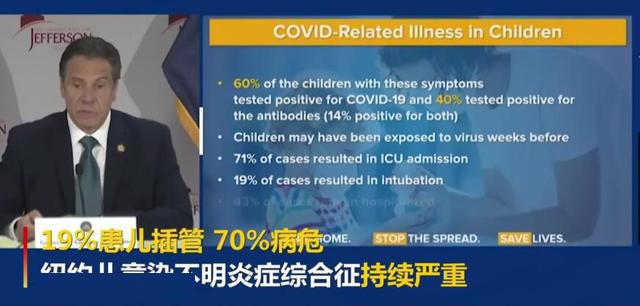 症状■纽约有70%染不明综合征的儿童进ICU,已造成3名儿童死亡