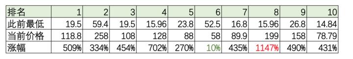 【模头】头盔火了！涨价超1100%，邮费100元！网友懵了