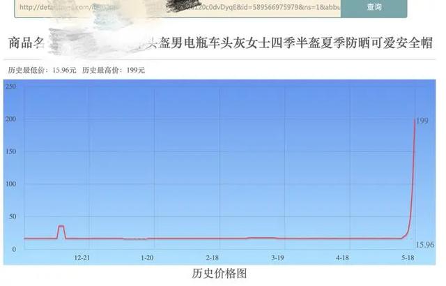 【模头】头盔火了！涨价超1100%，邮费100元！网友懵了