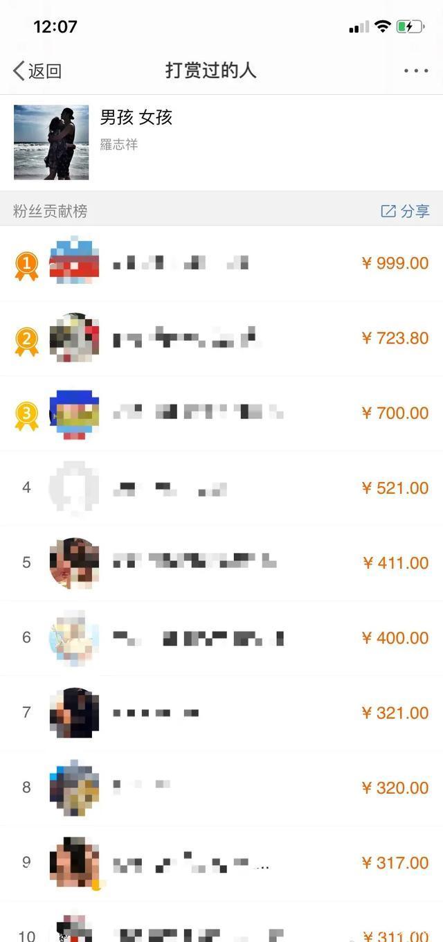 【打赏】罗志祥发长文竟然还开打赏功能,有网友感慨他们有钱没地方花