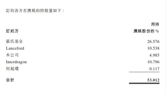 「中葡谈判」“澳门赌王”何鸿燊逝世，享年98岁！家产争夺战谁能笑到最后？