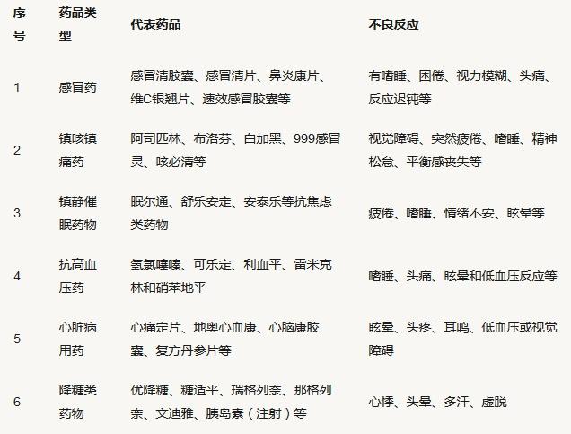 感冒药|