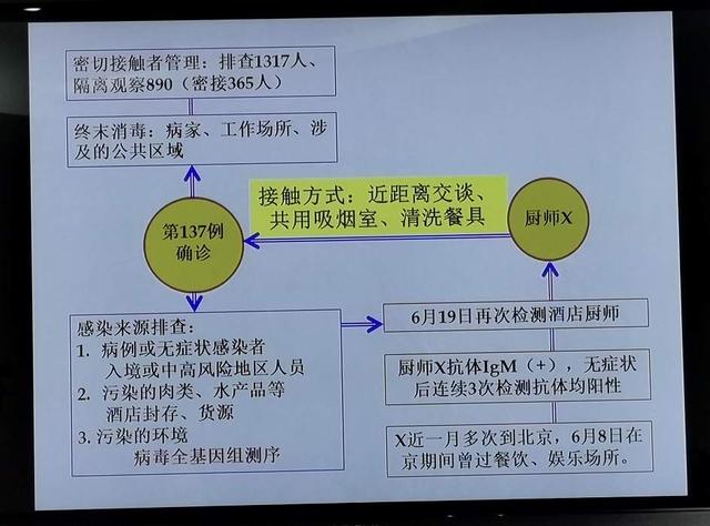 疾控中心|