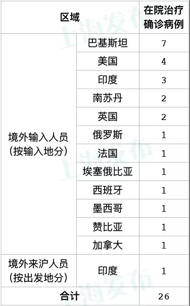 输入性|