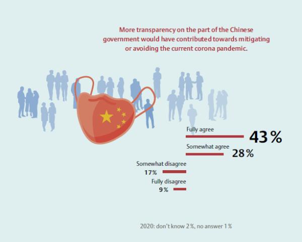 德国应对人口_德国人口分布图(3)