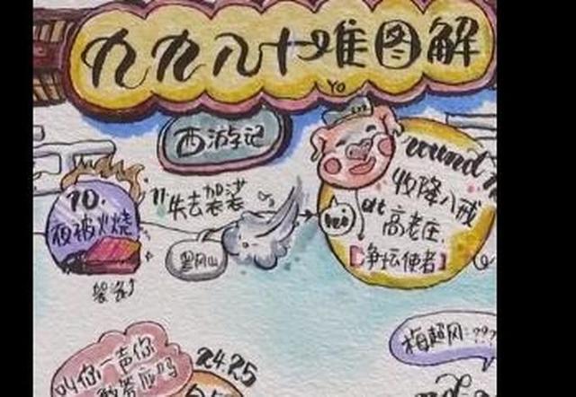 西游记|