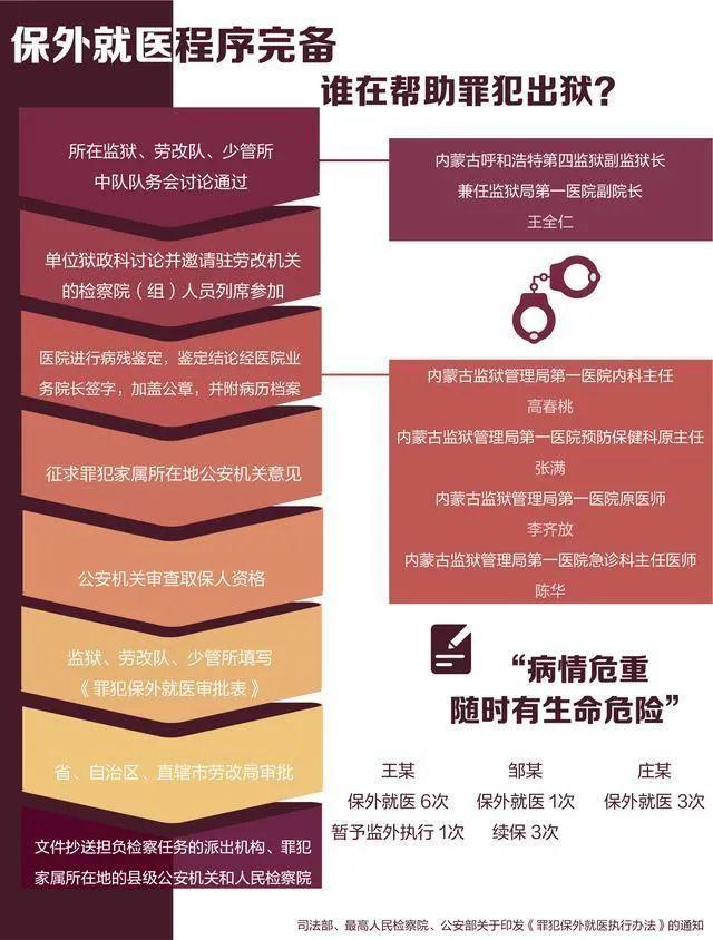 保外就医|