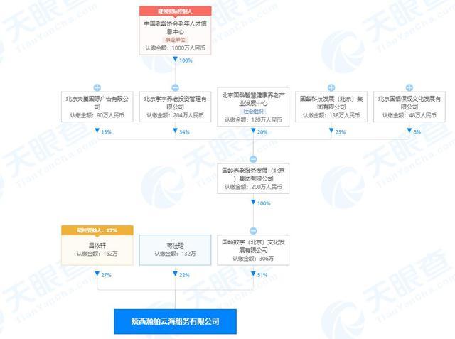 合同终止|