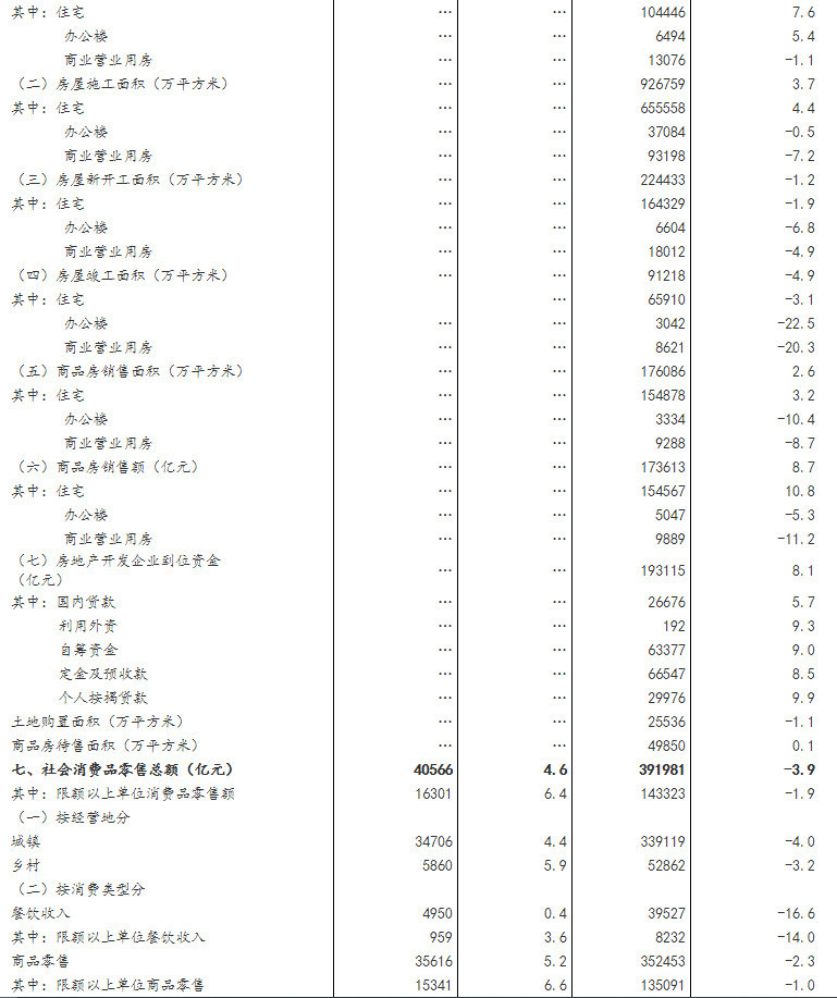 2020中国gdp会提高吗_中国2020年gdp