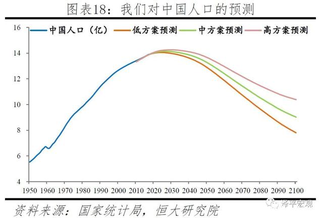 人口结构问题是什么_定了 大专及以上可直接落户 杭州需要更多年轻人(3)